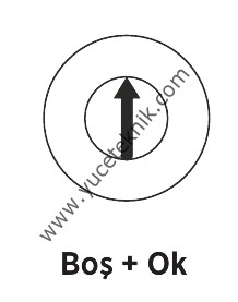 Boş-Ok Kalıp Takvimi